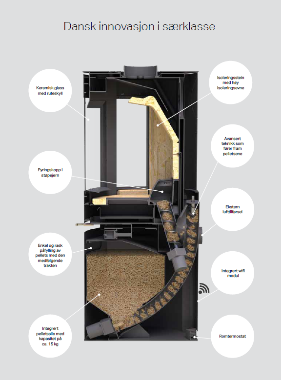 Aduro H1 hybridovn — innvendig oppbygning